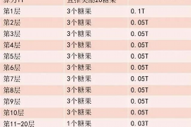 催收公司如何高效催回欠款合同
